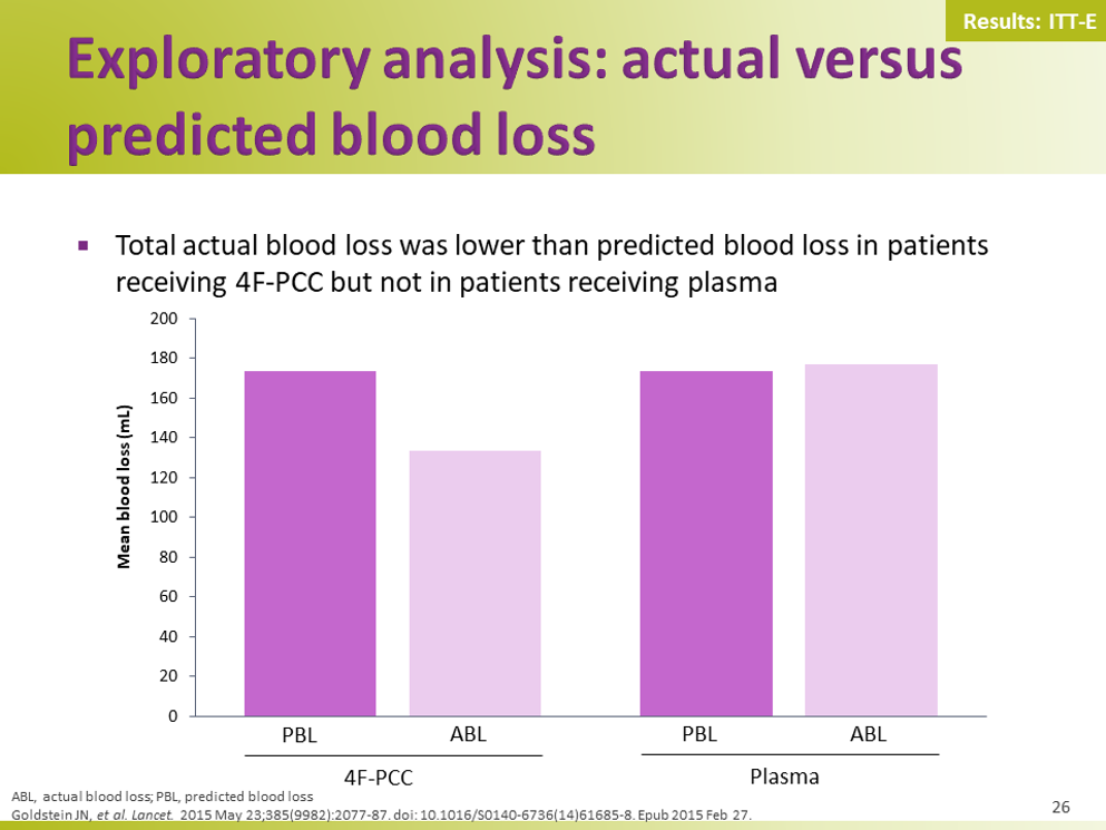 Four-factor pcc versus plasma